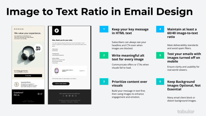 Infographic on best practices for image to text ratio in email design, featuring a 60/40 ratio, keeping key messages in HTML text, and prioritizing content over visuals.